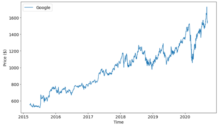 National instruments stock price today