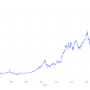 MNST Stock Price Today A Market Overview