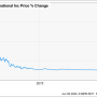 Nebius Stock Price A Comprehensive Analysis