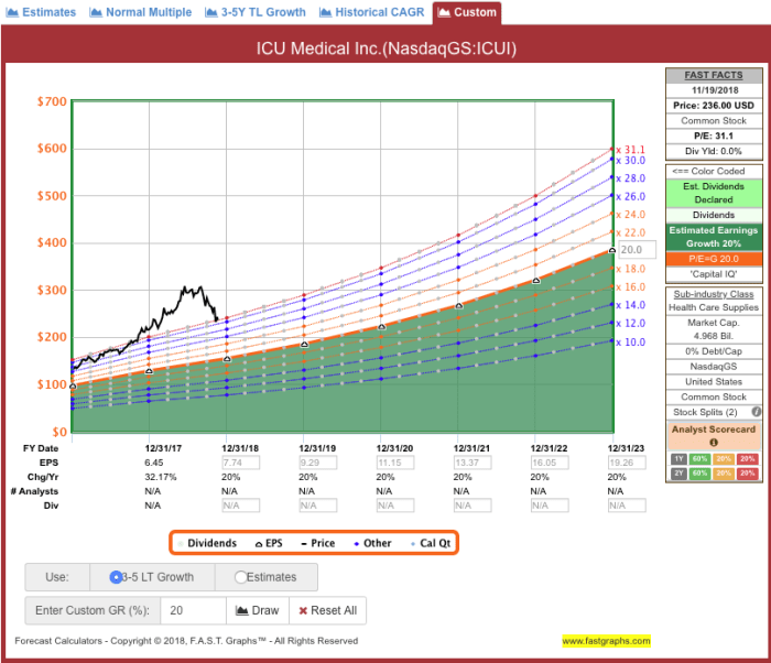 Icu stock price target