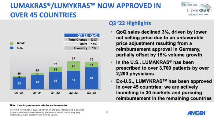 Mirati stock price