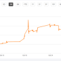 LTHM Stock Price Today Per Share