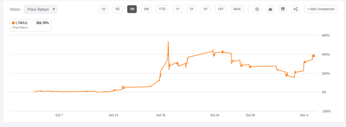 Lthm stock price today per share