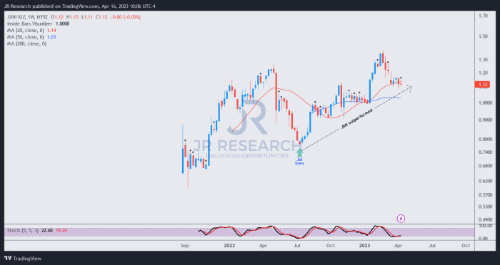 Jackson financial stock price