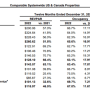 Marriott Stock Price Today Per Share