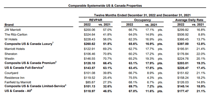 Marriott stock price today per share