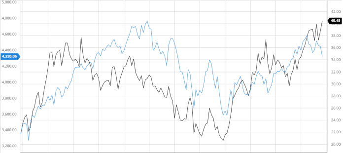 Koppers stock price