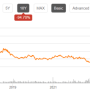 Lumen Stock Price History A Comprehensive Overview