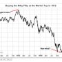 Nifty50 Stock Price A Comprehensive Guide