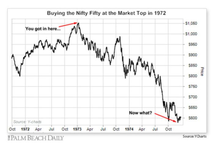 Nifty50 stock price