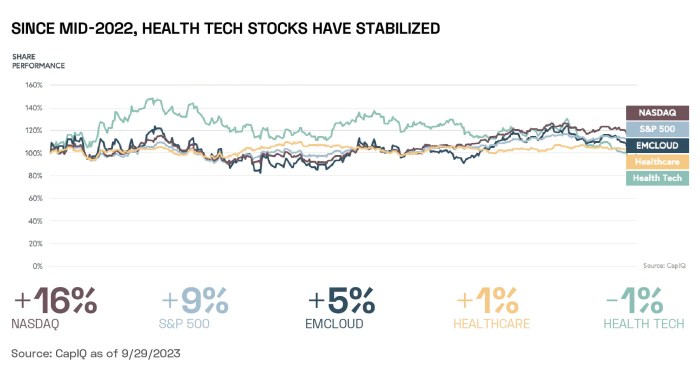 Icu stock price target