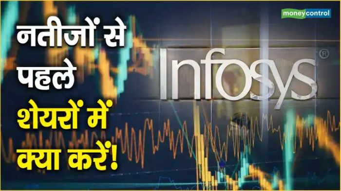 Infy stock price nse