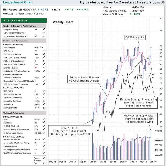 Inspire medical stock price