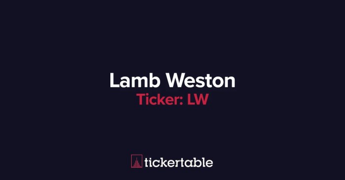 Lambweston stock price