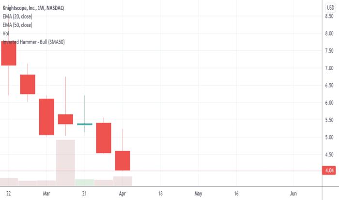 Kscp stock price prediction