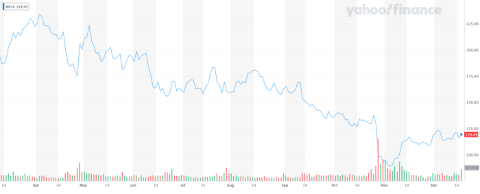 Meta stock price live