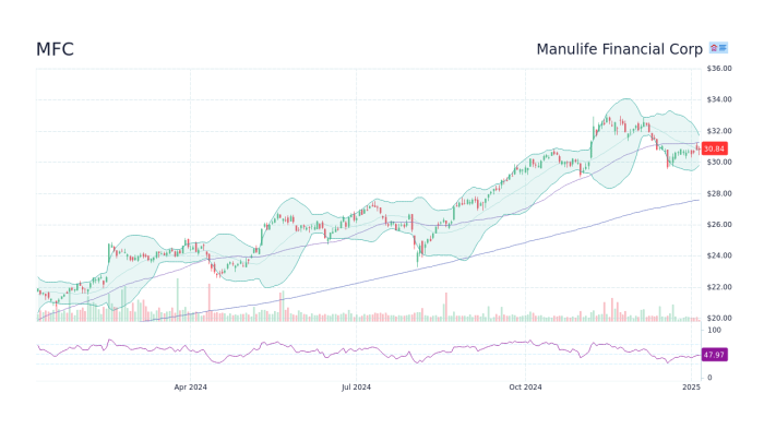 Mfocx stock price