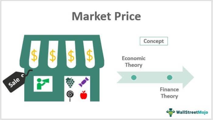 Charts insightful every