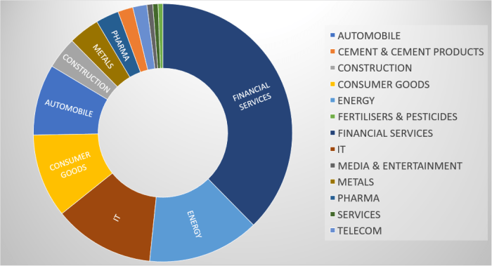 Nifty50 stock price