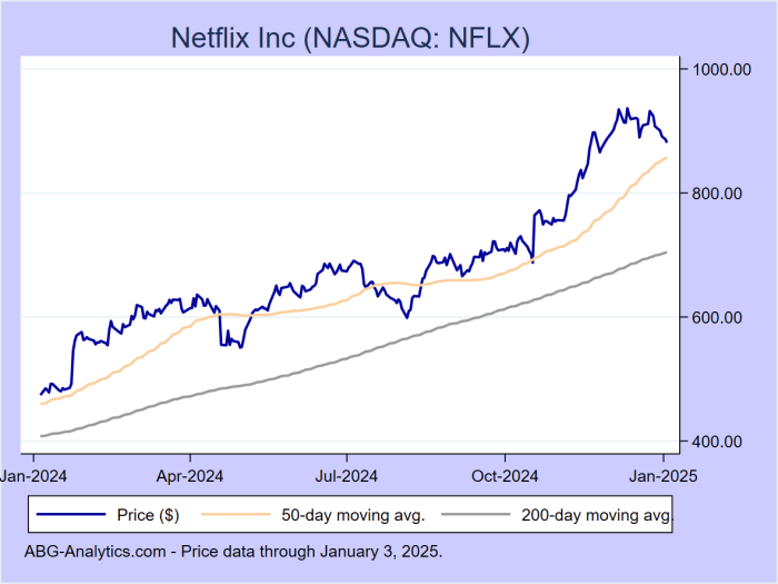 Nebius stock price