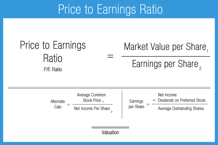 Ratio earnings explained