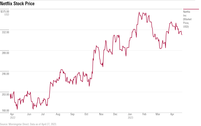 Jef stock price today