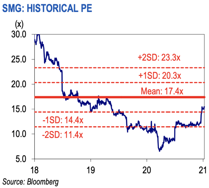 Inspire medical stock price