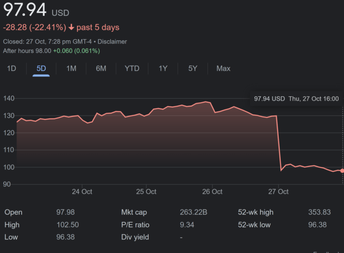 Meta stock price live