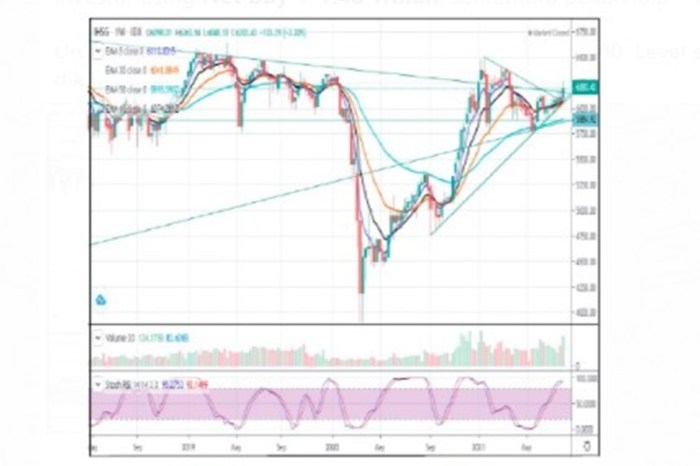 Igsb stock price