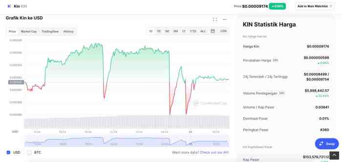 Kin stock price