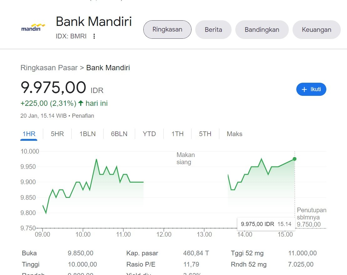 Merk stock price today