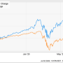 Microsoft Stock Price 1999 A Year in Review