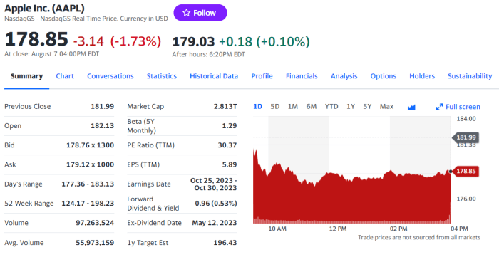 How to find price of stock