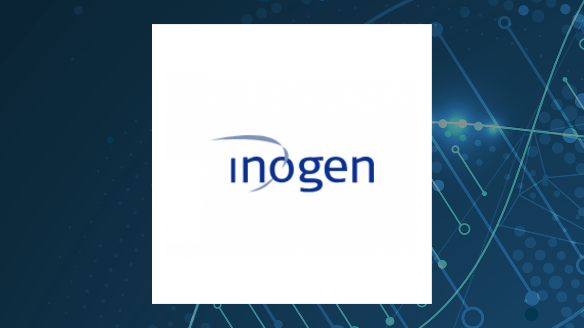 Inogen stock price today