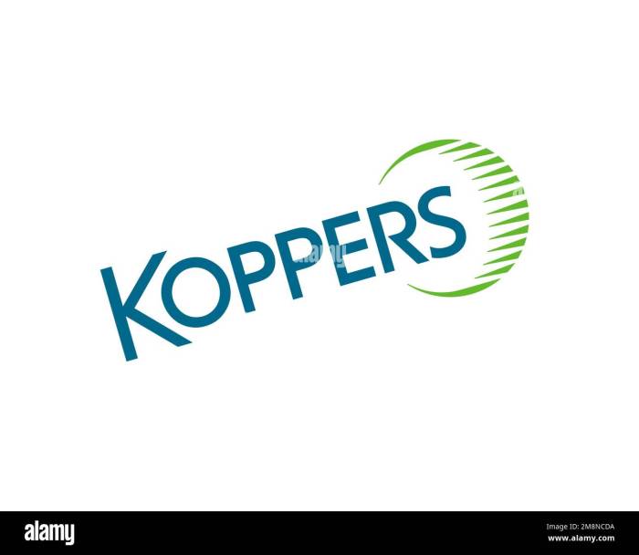 Koppers stock price