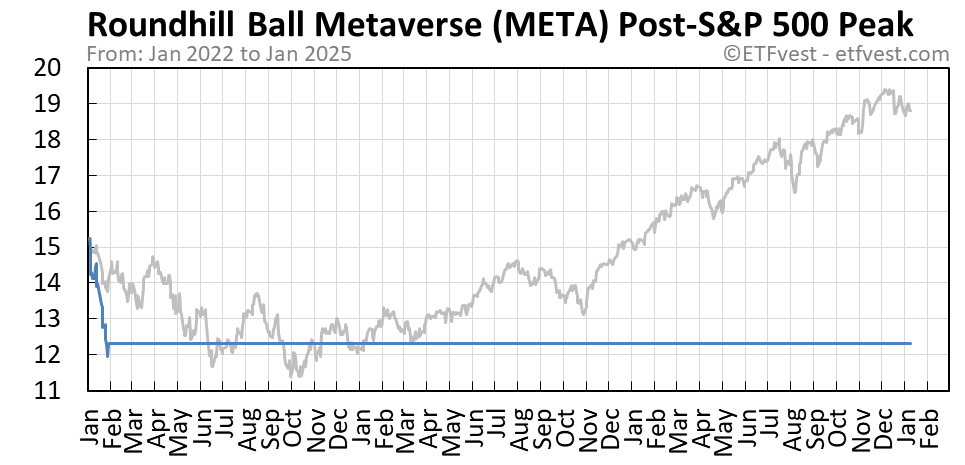 Meta stock price live