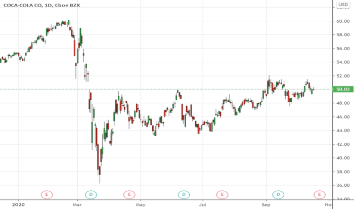 K o stock price