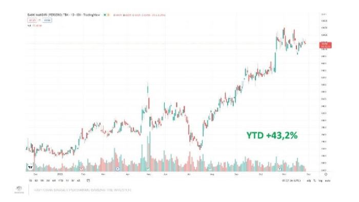 Hrbr stock price