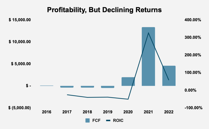 Earnings thestreet