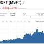 Microsoft Closing Stock Price A Comprehensive Analysis