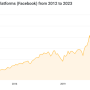 Meta Stock Price A Comprehensive Analysis