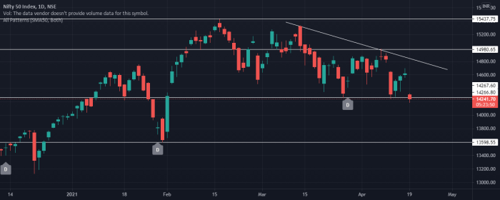 Nifty stocks nifty50 calculated trade tradebrains